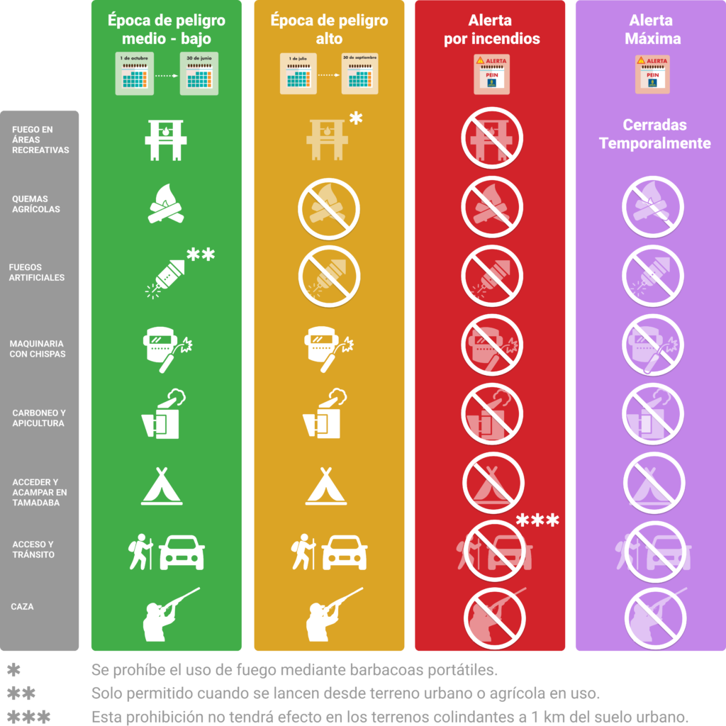 Fire warnings